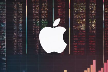 FintechZoom Apple stock